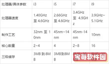 i5处理器和i7差距大吗怎么样图1