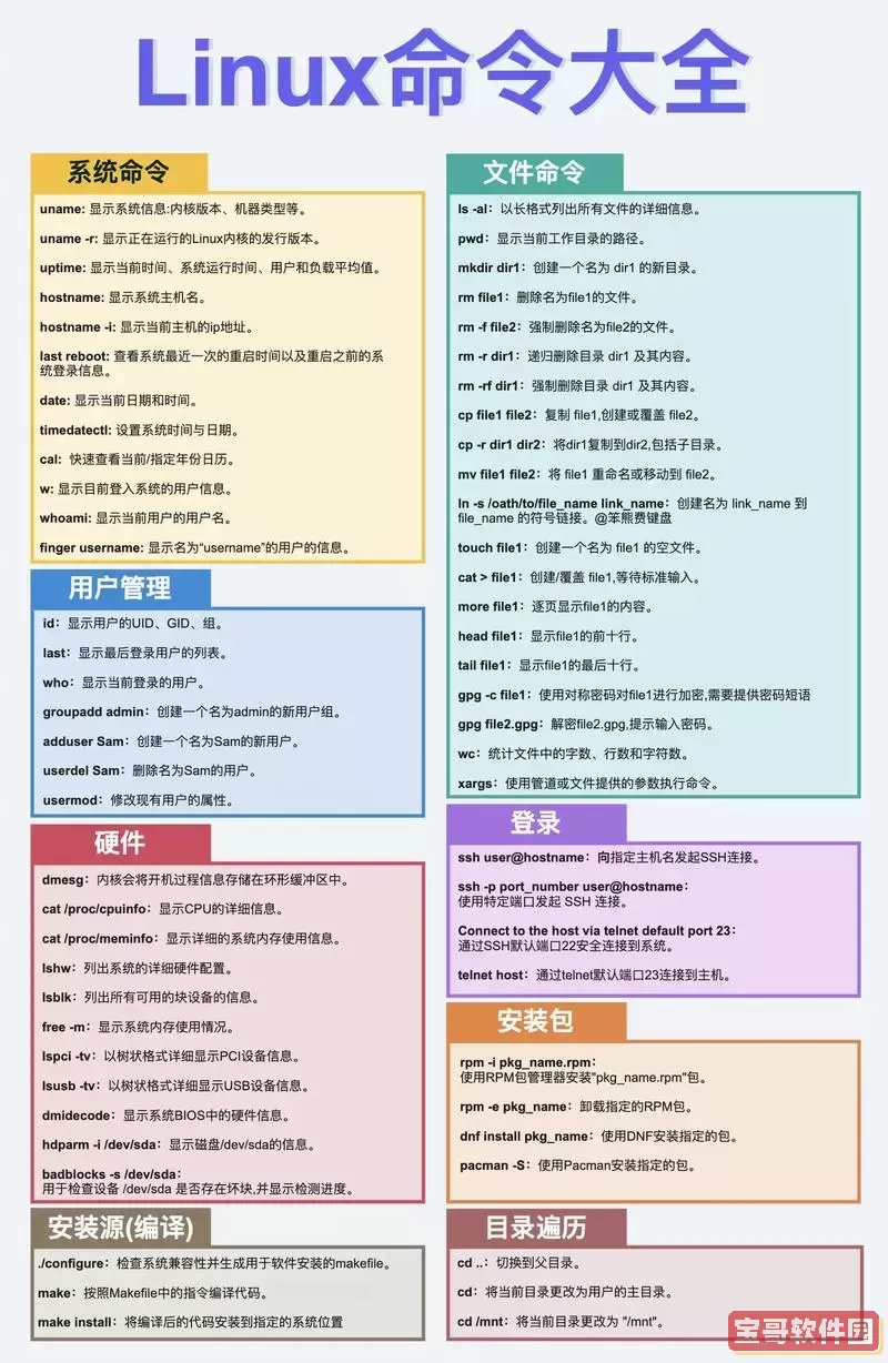 如何在Windows终端中使用关机命令和运行文件命令详细指南图1