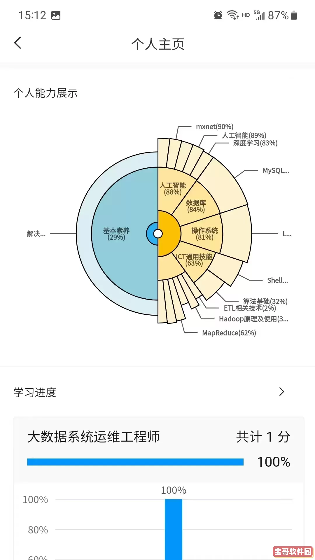 渝能人app最新版