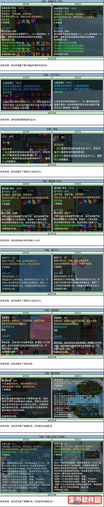 诛仙3输出最强职业排行2022-2021诛仙3最强职业图1