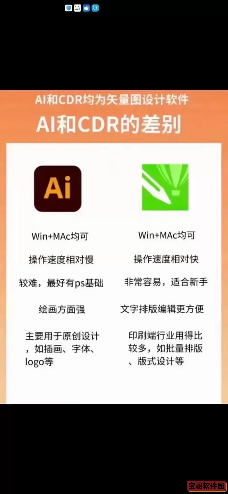 cdr格式是什么软件做的图1