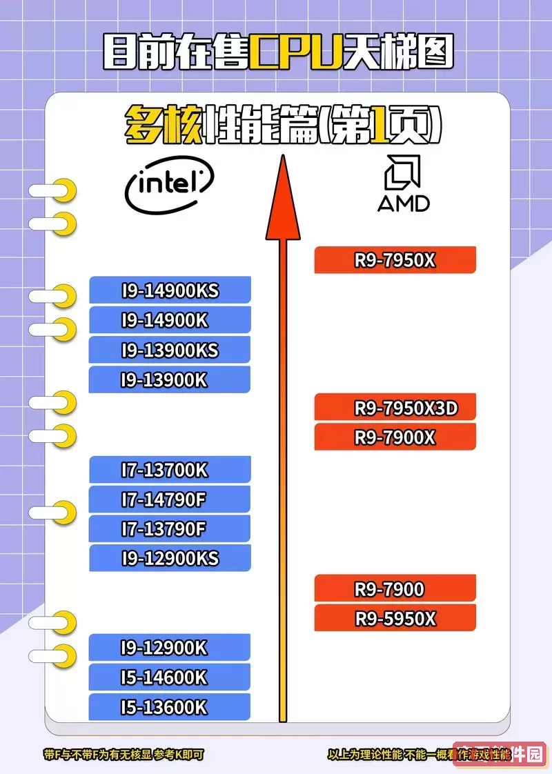 cpu性能天梯图2021移动端图1
