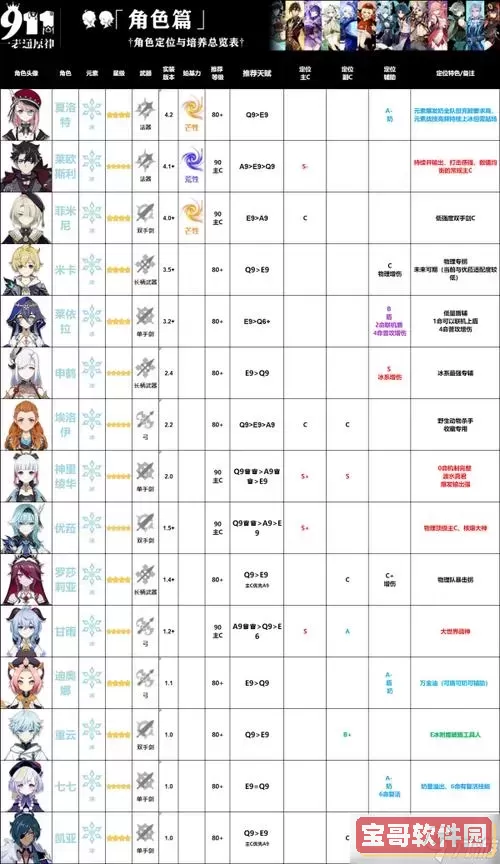 原神手游新手入门攻略-原神手游新手入门攻略图图2