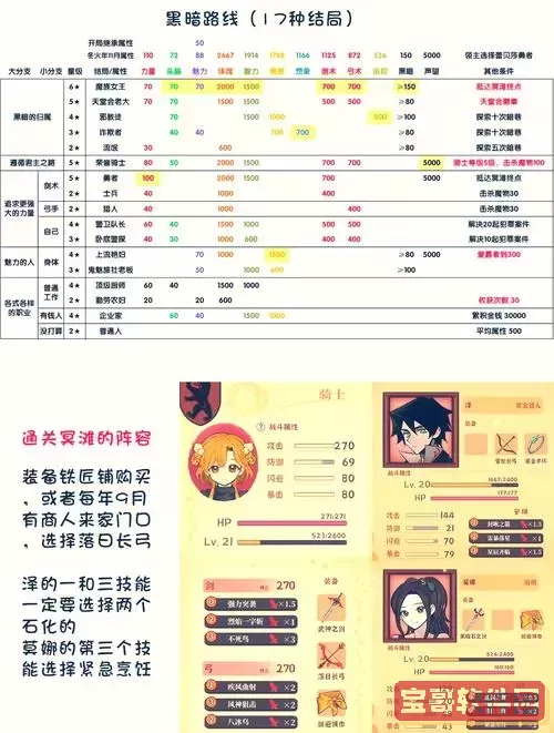 无主之地2魔女加点攻略:全流派深入分析与模拟器使用指南图1