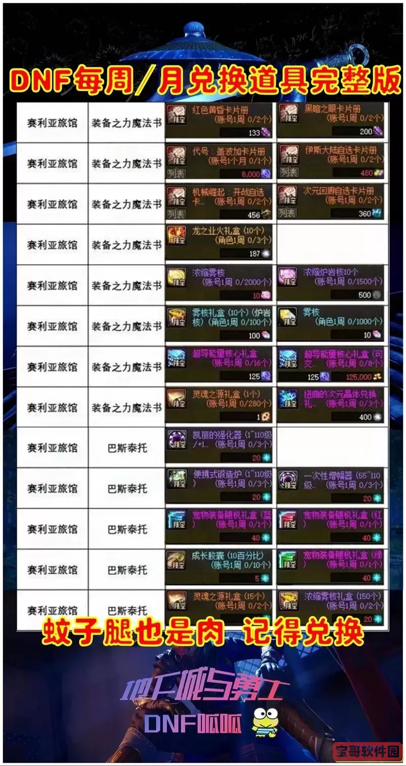 dnf哪里可以兑换100级史诗-dnf哪些地方可以换100级ss图1
