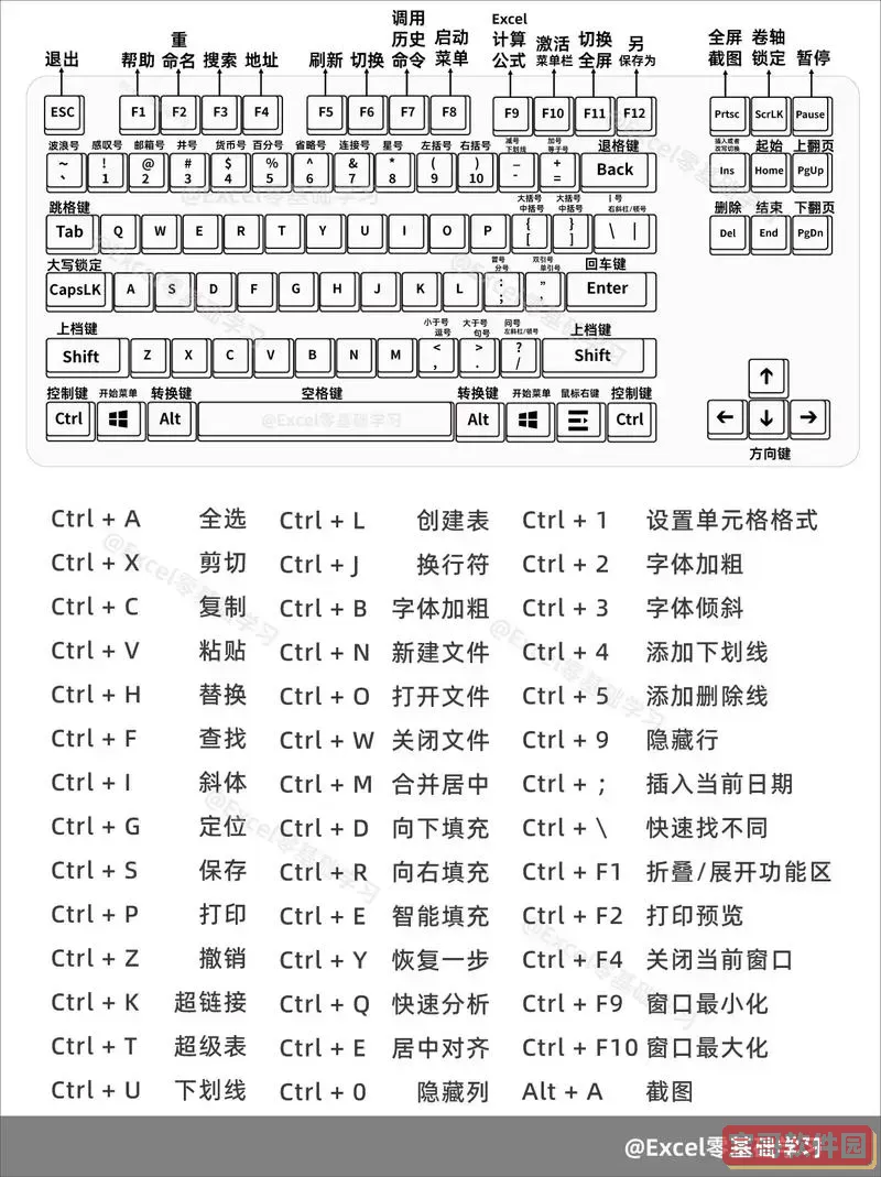 excel表格框选快捷键图1