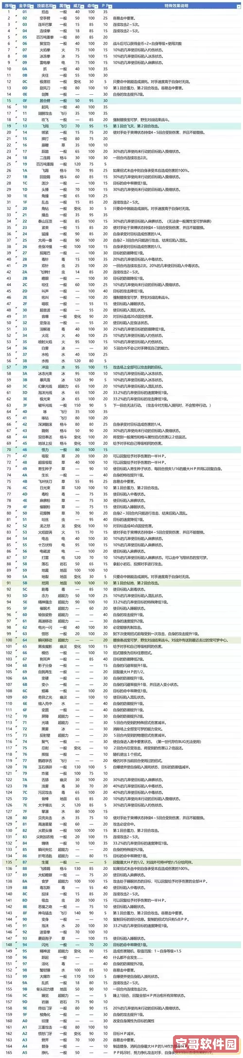 大航海时代4金手指代码全攻略|PSP汉化版秘籍分享图2