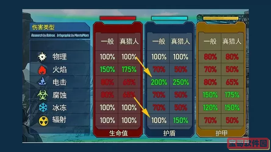 无主之地2三周目高效练级攻略与刷经验技巧分享图1