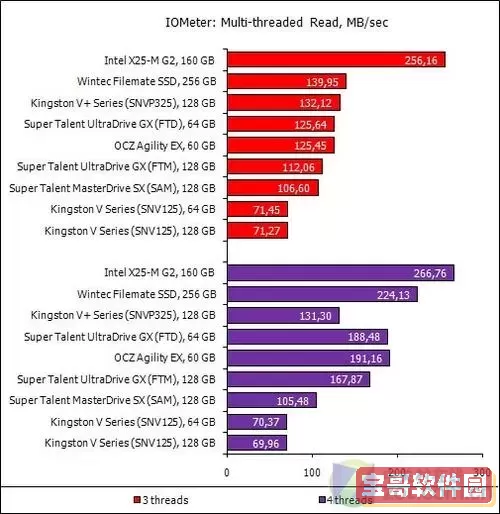 高速固态硬盘与普通固态硬盘的区别解析及性能对比图1