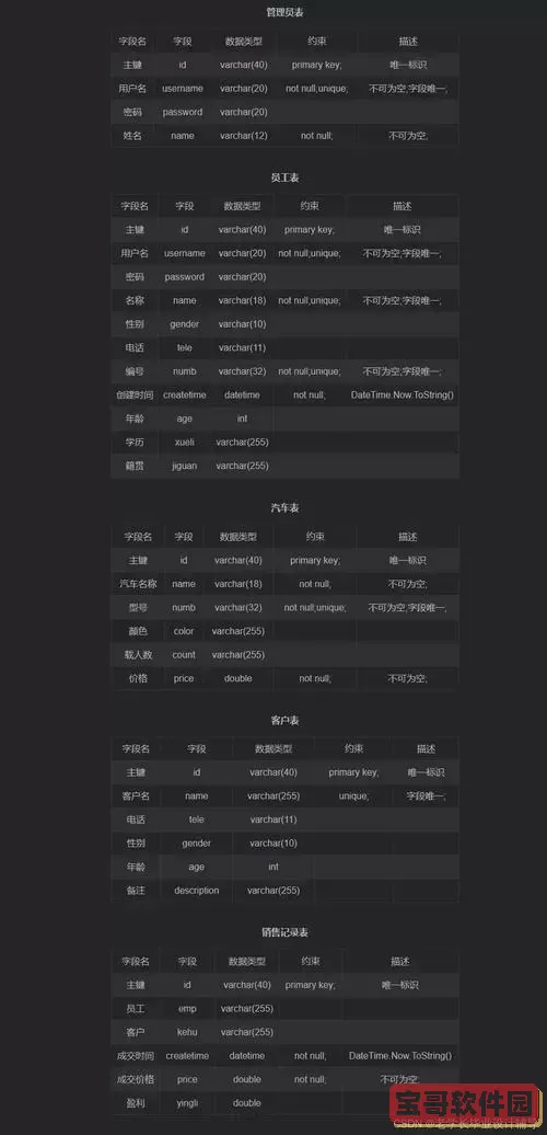 winform管理系统项目-winform管理系统源代码图1