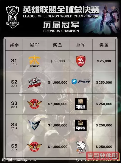 csgo全球总决赛历届冠军图1