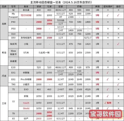 为何我后悔购买500G固态硬盘?探讨价格与性能图2