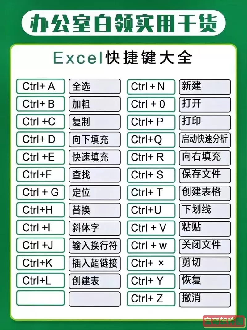 excel快捷键求和怎么操作图2