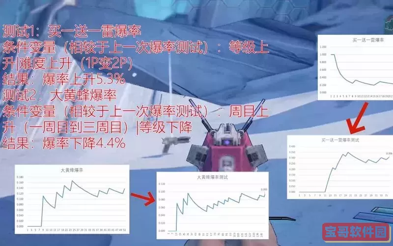 无主之地2满级究竟是多少级？详细解析最高等级设置图1