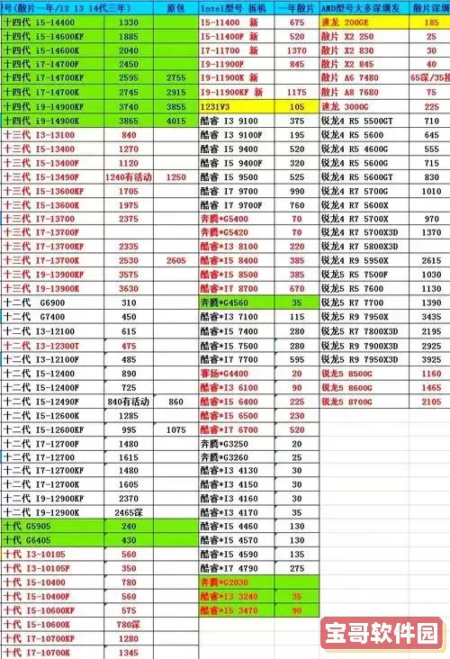 为何我后悔购买500G固态硬盘?探讨价格与性能图1