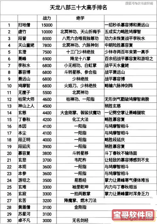 天龙八部破阵奇兵攻略图2