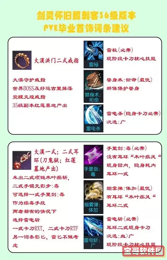 剑灵枪手选择什么系2022-2020剑灵枪手优先做什么装备图3