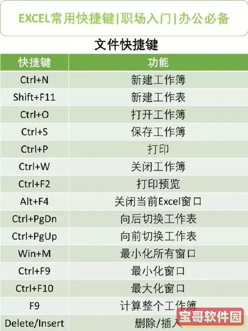 excel换窗口 快捷图2