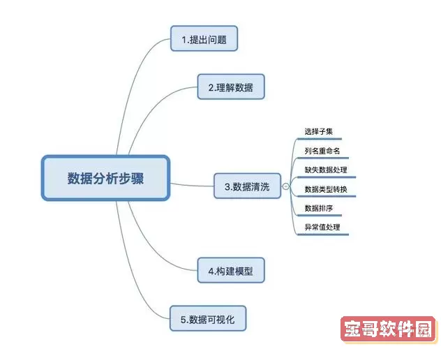 python数据分析工具的操作图2