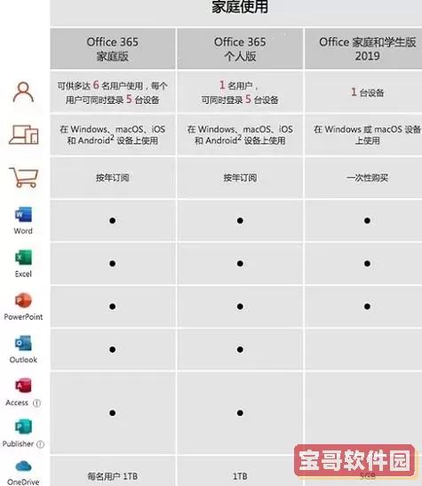 深度解析Office 2016各版本的区别与界面特点图2