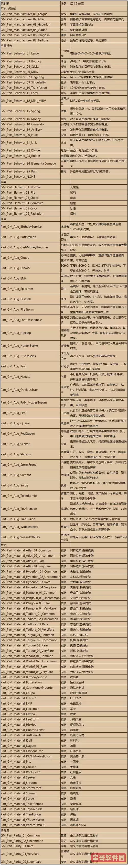 无主之地3控制台怎么用-无主之地3怎么使用代码图1