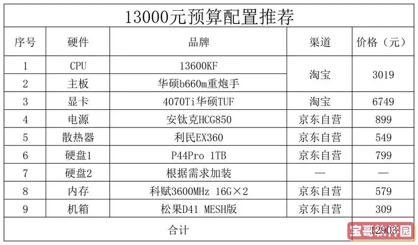 办公台式电脑配置清单及价格-办公台式电脑主机配置清单图1