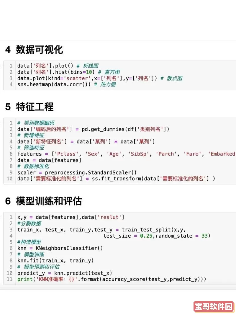 python数据分析工具的操作图1