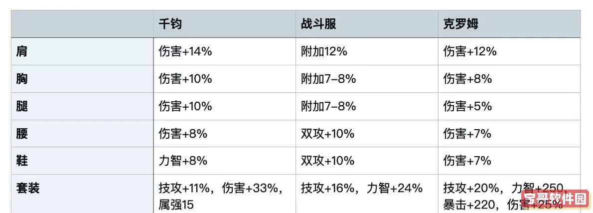 无主之地2装备等级详解与攻略，助你提升游戏体验！图1