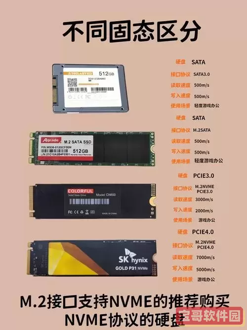 固态硬盘和ssd有什么区别-ssd固态硬盘和固态硬盘有什么区别图1