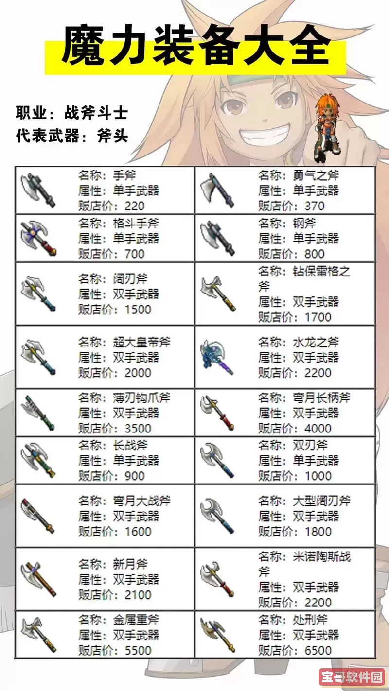 无主之地2装备等级详解与攻略，助你提升游戏体验！图2