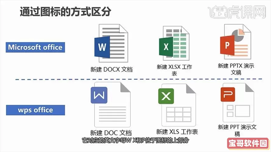 深度解析Office 2016各版本的区别与界面特点图1