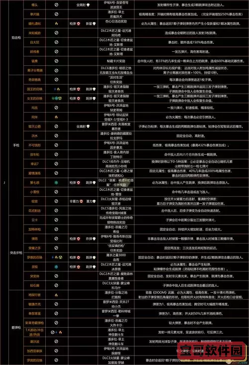 无主之地3等级上限是多少-无主之地3最新等级上限图1