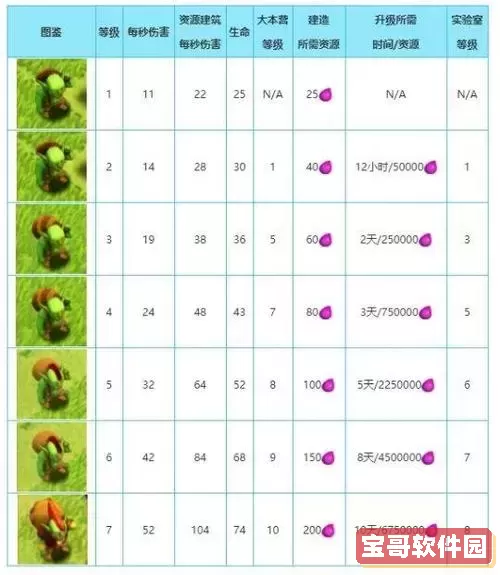 啪嗒砰2兵种升级推荐图2
