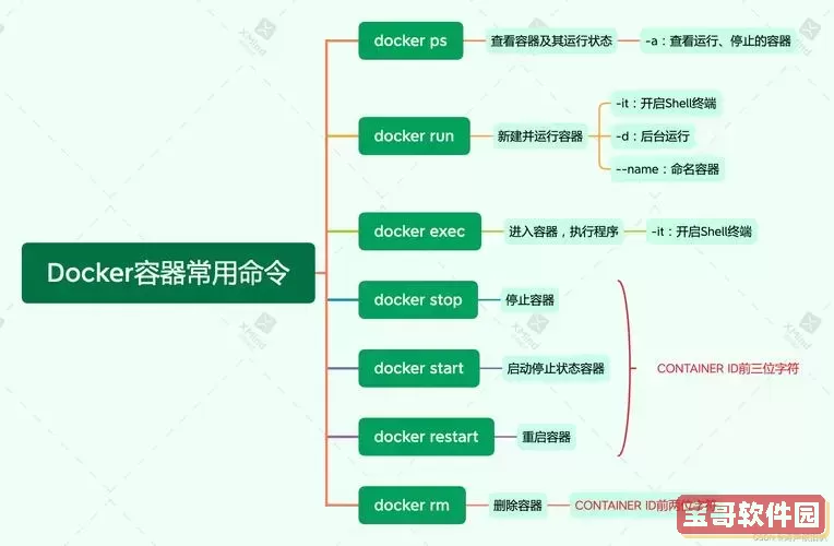 容器内执行docker命令-docker执行容器内的脚本图2