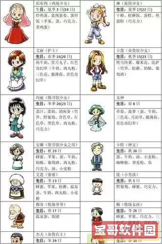 牧场物语矿石镇的伙伴们人物攻略图3