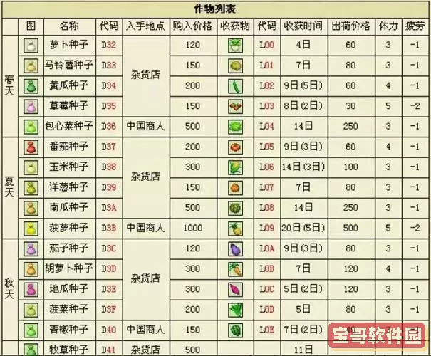 牧场物语矿石镇的伙伴们人物攻略图2