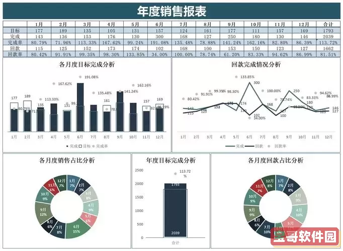 常用excel数据可视化图形图3