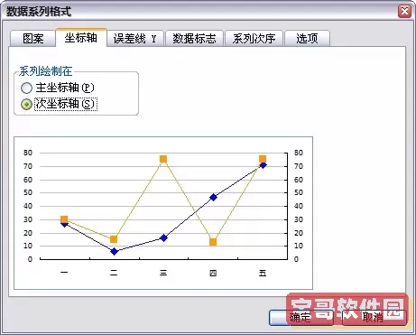 excel折线图自定x轴y轴-excel折线图自定x轴y轴z轴图1
