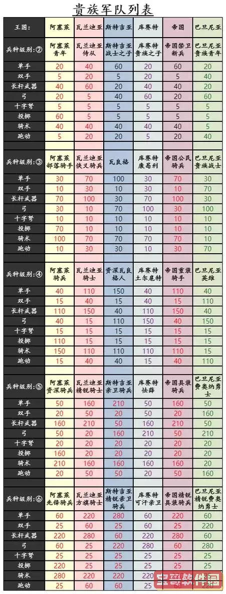 啪嗒砰2兵种升级推荐图3