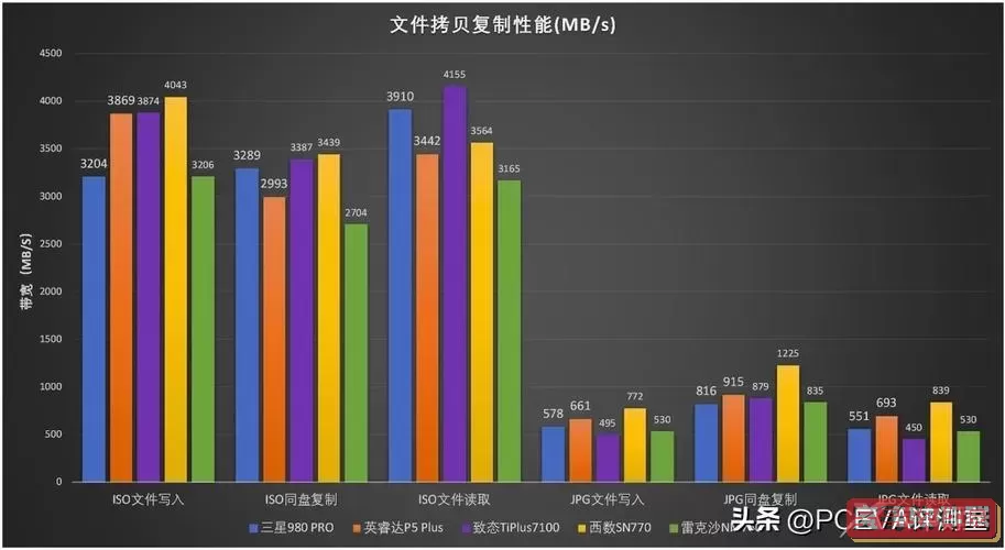 固态硬盘缓存和不缓存的区别-固态硬盘缓存和不缓存的区别大吗图1