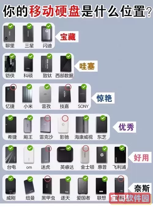 移动硬盘和移动固态硬盘区别-移动硬盘和移动固态硬盘区别在哪图1