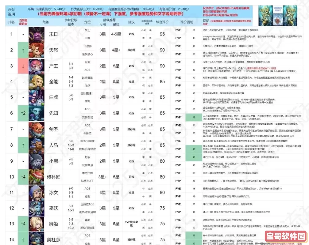 小冰冰传奇阵容搭配图3