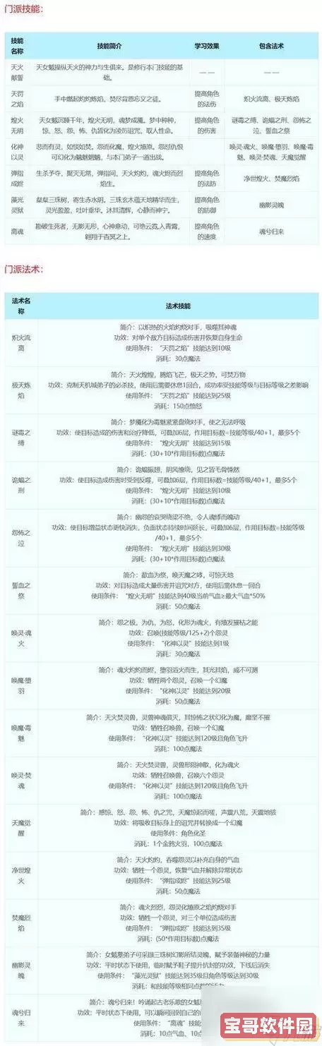 梦幻西游化生寺学哪些技能-梦幻西游化生寺点哪五个技能比较好图2