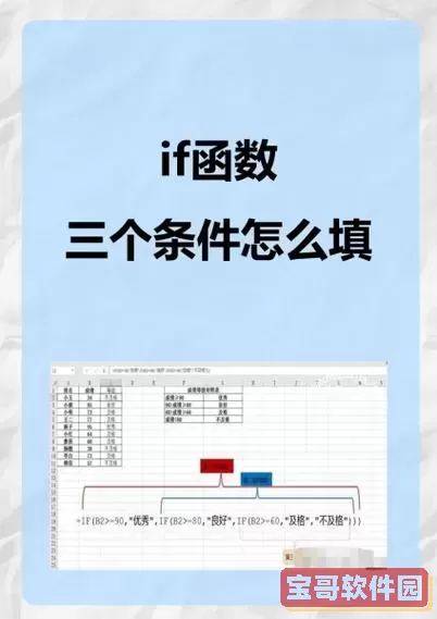 excel表格if函数怎么用三个条件图1