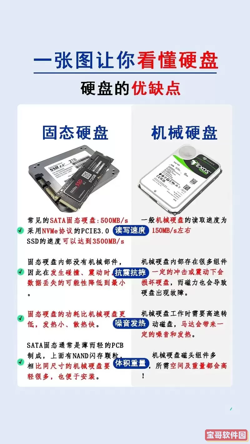 电脑磁盘和硬盘是一个东西吗-电脑磁盘和硬盘是一个东西吗图1