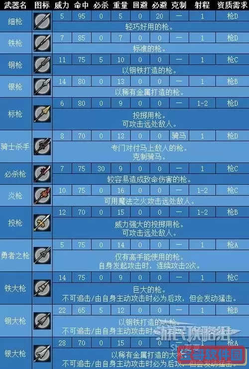 圣火徽章外传秘籍怎么用图1