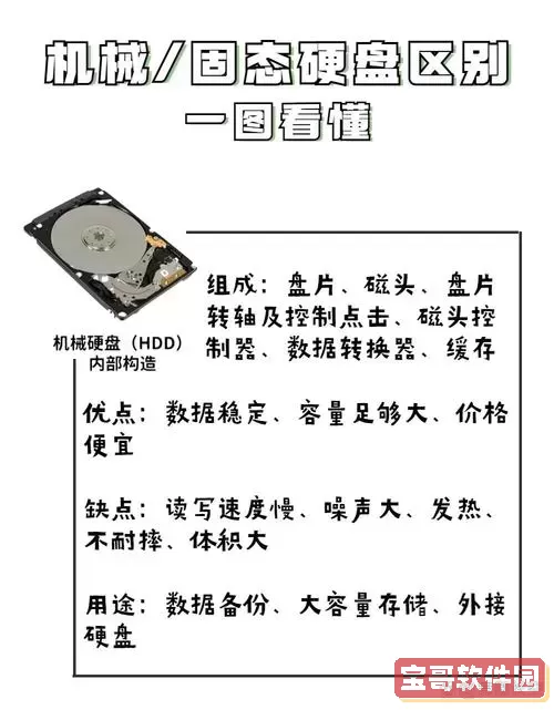 固态硬盘与机械硬盘区别图3