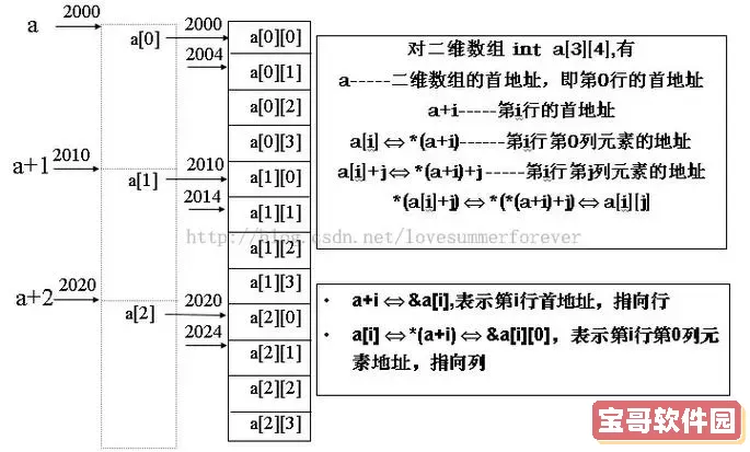 pageindex什么意思图1