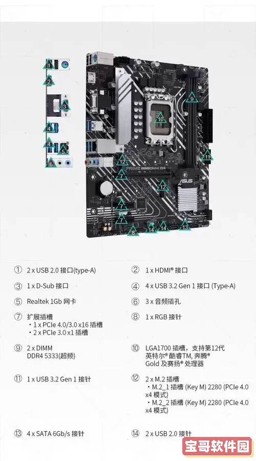 华硕b660m主板详细参数-华硕b660m主板详细参数配置图1