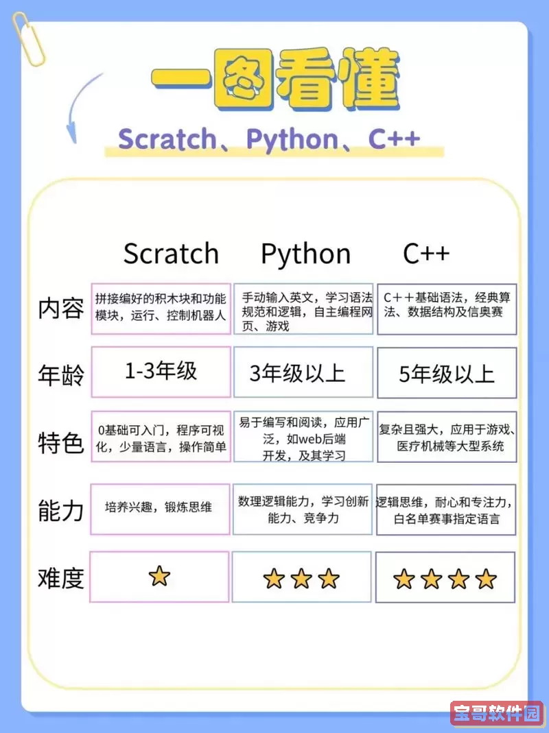 C语言与HTML语言的主要区别及交互方式解析图1